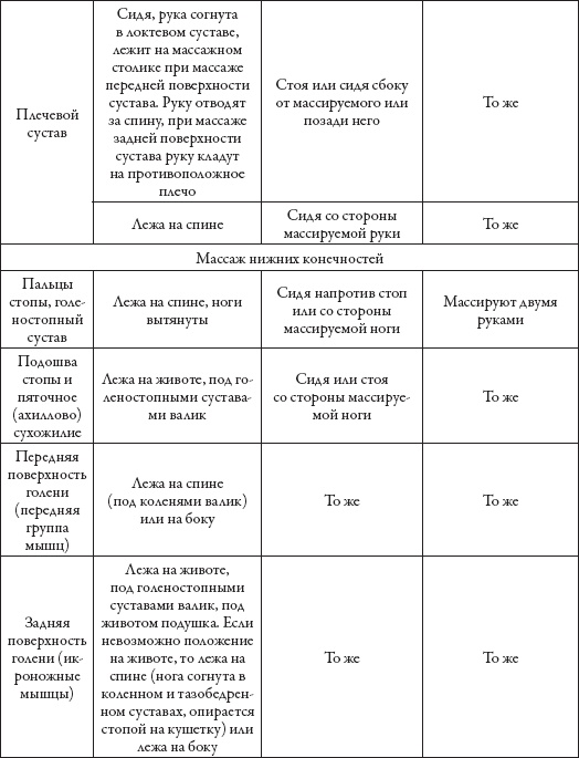 Иллюстрация к книге — Массаж. Уроки великого мастера [_10.jpg]