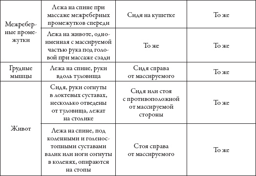 Иллюстрация к книге — Массаж. Уроки великого мастера [_12.jpg]