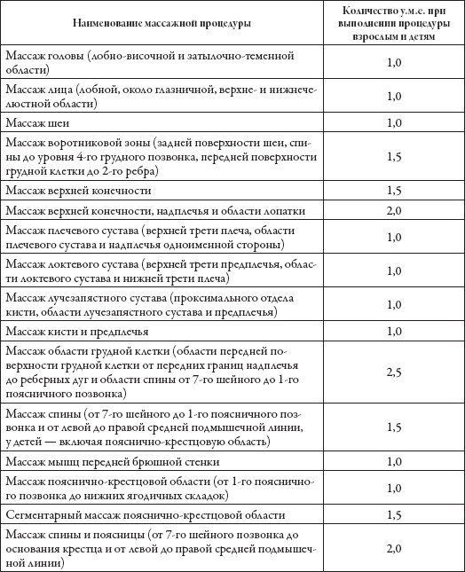 Иллюстрация к книге — Массаж. Уроки великого мастера [_14.jpg]