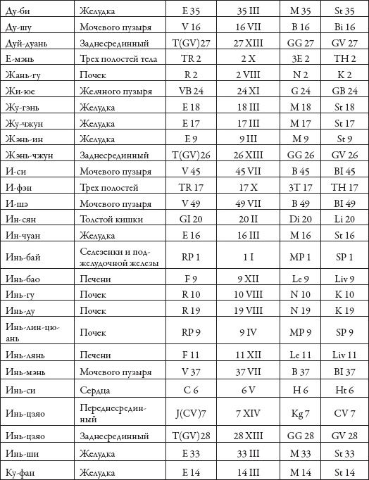 Иллюстрация к книге — Массаж. Уроки великого мастера [_187.jpg]