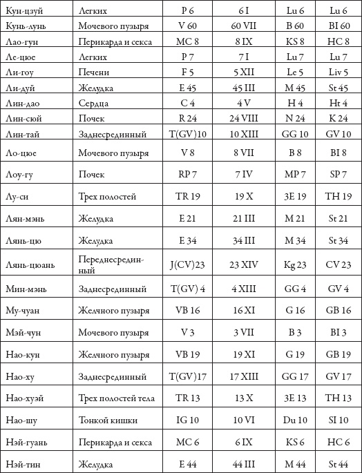 Иллюстрация к книге — Массаж. Уроки великого мастера [_188.jpg]