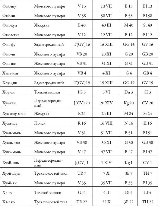Иллюстрация к книге — Массаж. Уроки великого мастера [_193.jpg]