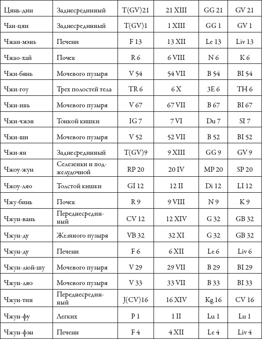 Иллюстрация к книге — Массаж. Уроки великого мастера [_197.jpg]
