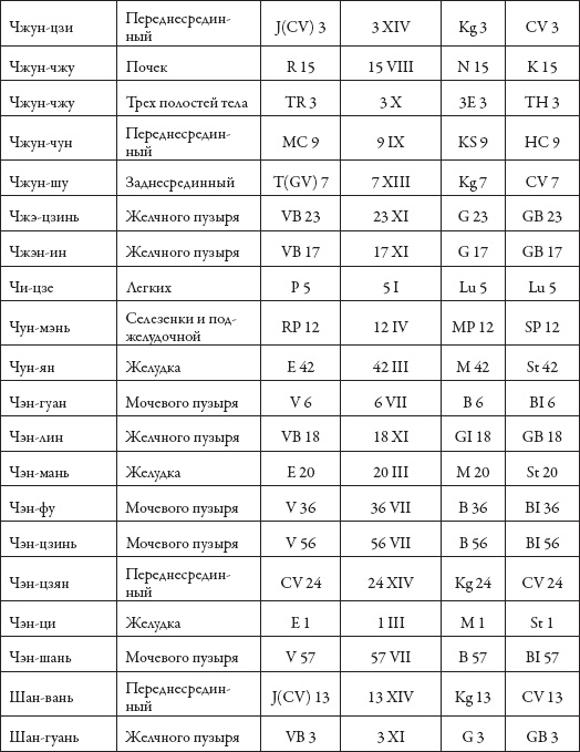 Иллюстрация к книге — Массаж. Уроки великого мастера [_198.jpg]