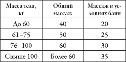 Иллюстрация к книге — Массаж. Уроки великого мастера [_4.jpg]