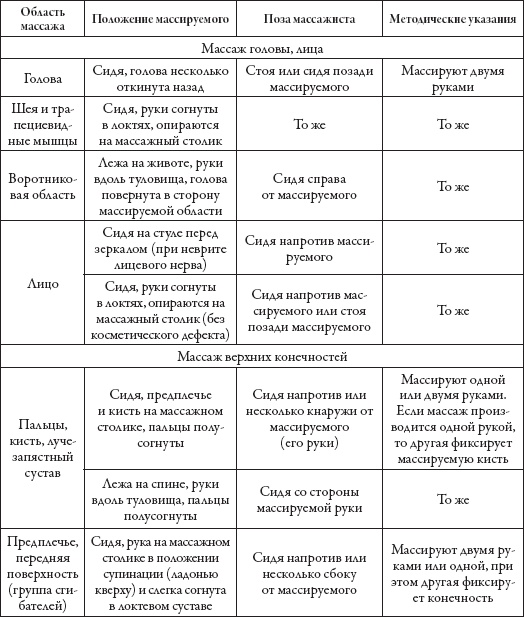 Иллюстрация к книге — Массаж. Уроки великого мастера [_8.jpg]