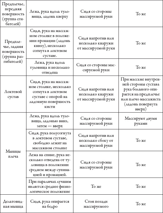Иллюстрация к книге — Массаж. Уроки великого мастера [_9.jpg]