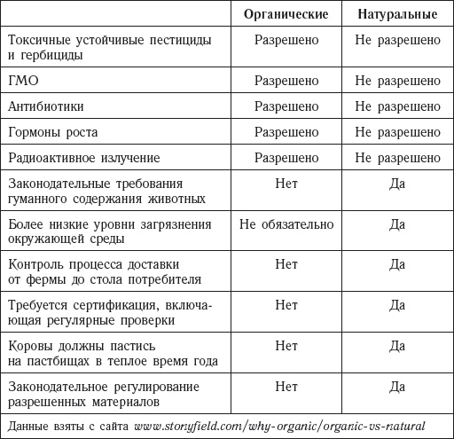 Иллюстрация к книге — Долой лишние килограммы! Быстро и навсегда! Метод Чопры, которым пользуются голливудские звезды [_20141111_171456.jpg]