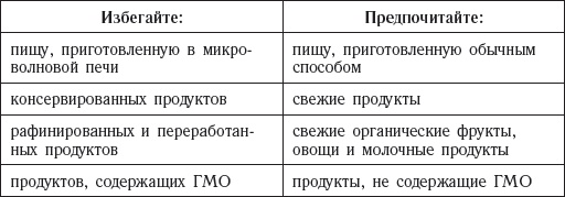 Иллюстрация к книге — Долой лишние килограммы! Быстро и навсегда! Метод Чопры, которым пользуются голливудские звезды [_20141111_171521.jpg]