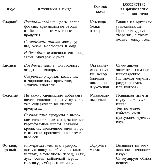 Иллюстрация к книге — Долой лишние килограммы! Быстро и навсегда! Метод Чопры, которым пользуются голливудские звезды [_20141111_172505.jpg]