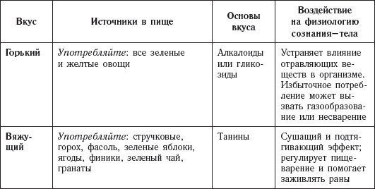 Иллюстрация к книге — Долой лишние килограммы! Быстро и навсегда! Метод Чопры, которым пользуются голливудские звезды [_20141111_172522.jpg]