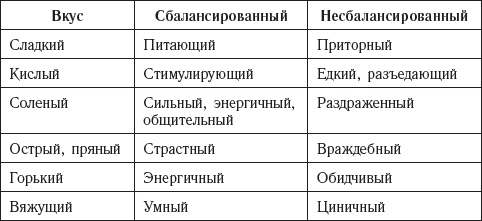 Иллюстрация к книге — Долой лишние килограммы! Быстро и навсегда! Метод Чопры, которым пользуются голливудские звезды [_20141111_172832.jpg]