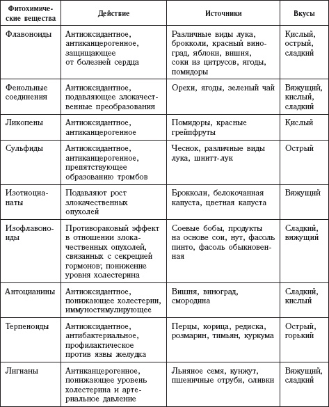 Иллюстрация к книге — Долой лишние килограммы! Быстро и навсегда! Метод Чопры, которым пользуются голливудские звезды [_20141111_173214.jpg]