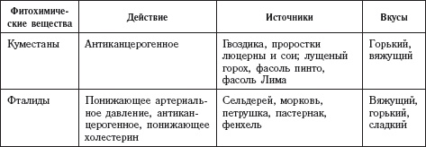 Иллюстрация к книге — Долой лишние килограммы! Быстро и навсегда! Метод Чопры, которым пользуются голливудские звезды [_20141111_173229.jpg]