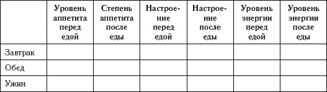 Иллюстрация к книге — Долой лишние килограммы! Быстро и навсегда! Метод Чопры, которым пользуются голливудские звезды [_20141111_180150.jpg]