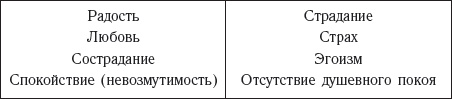 Иллюстрация к книге — Долой лишние килограммы! Быстро и навсегда! Метод Чопры, которым пользуются голливудские звезды [_20141111_180724.jpg]