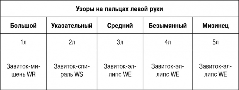 5 наших чувств для здоровой и долгой жизни. Практическое руководство
