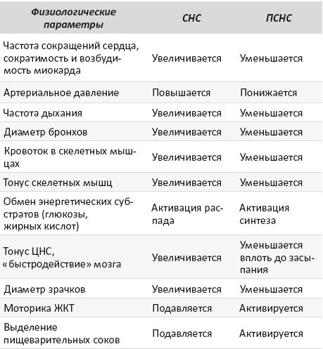 Иллюстрация к книге — Йогатерапия. Практическое руководство [i_001.jpg]