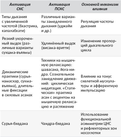 Иллюстрация к книге — Йогатерапия. Практическое руководство [i_002.jpg]