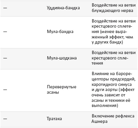 Иллюстрация к книге — Йогатерапия. Практическое руководство [i_004.jpg]