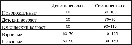 Иллюстрация к книге — Здоровье сердца, сосудов, крови [i_001.jpg]