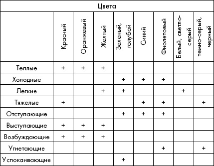 Иллюстрация к книге — Биоритмы, или Как стать здоровым [_10.jpg]
