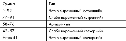 Иллюстрация к книге — Биоритмы, или Как стать здоровым [_26.jpg]