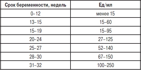 Анализы. Полный справочник