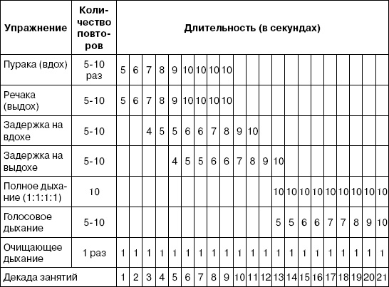 Иллюстрация к книге — Все дыхательные гимнастики. Для здоровья тех, кому за... [Autogen_eBook_id15.jpg]