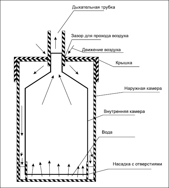 Иллюстрация к книге — Все дыхательные гимнастики. Для здоровья тех, кому за... [Autogen_eBook_id32.jpg]