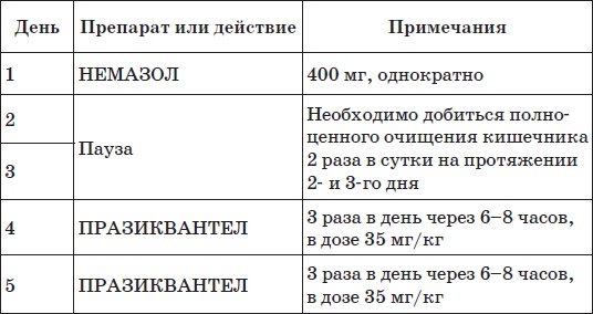 Все методики очищения и избавления от паразитов