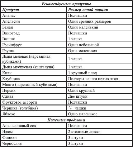 Закодируй себя на стройность