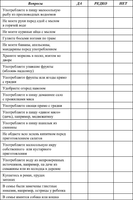Избавление от паразитов: лямблий, червей, глистов