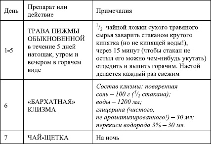 Избавление от паразитов: лямблий, червей, глистов