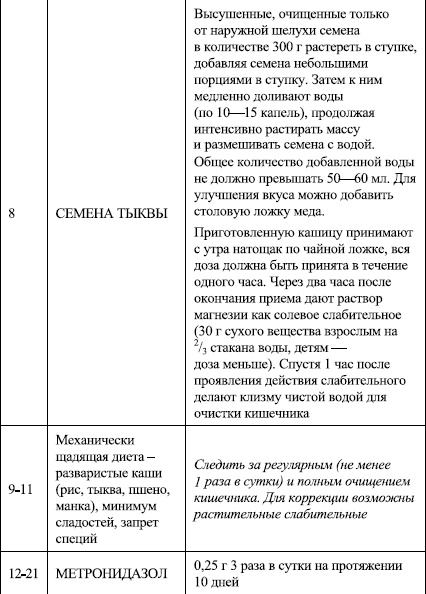 Избавление от паразитов: лямблий, червей, глистов