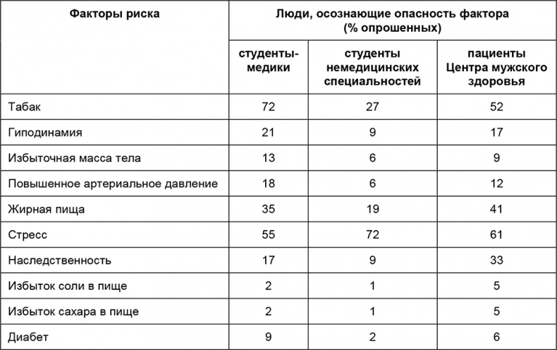 Иллюстрация к книге — Здоровый мужчина в вашем доме [i_058.jpg]