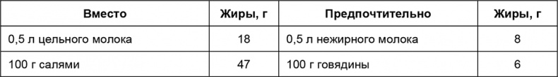 Иллюстрация к книге — Здоровый мужчина в вашем доме [i_069.jpg]