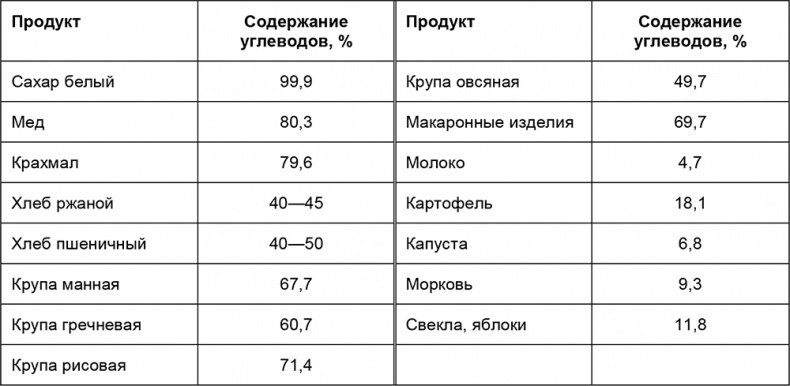 Иллюстрация к книге — Здоровый мужчина в вашем доме [i_072.jpg]