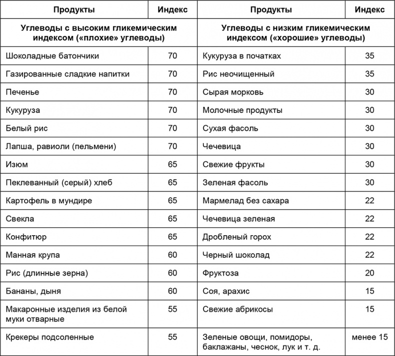 Иллюстрация к книге — Здоровый мужчина в вашем доме [i_076.jpg]