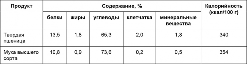 Иллюстрация к книге — Здоровый мужчина в вашем доме [i_082.jpg]