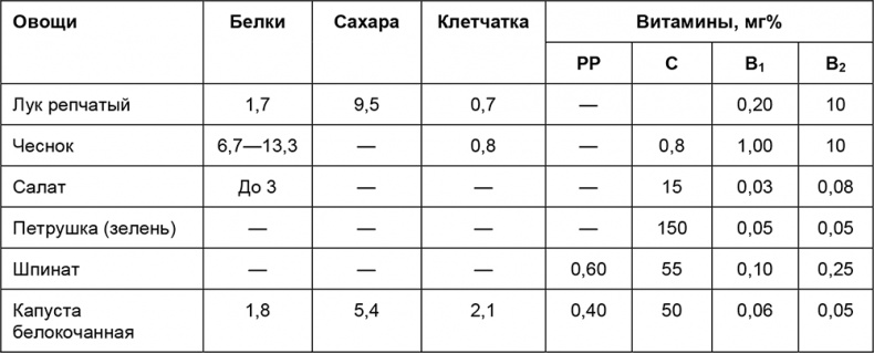 Иллюстрация к книге — Здоровый мужчина в вашем доме [i_083.jpg]