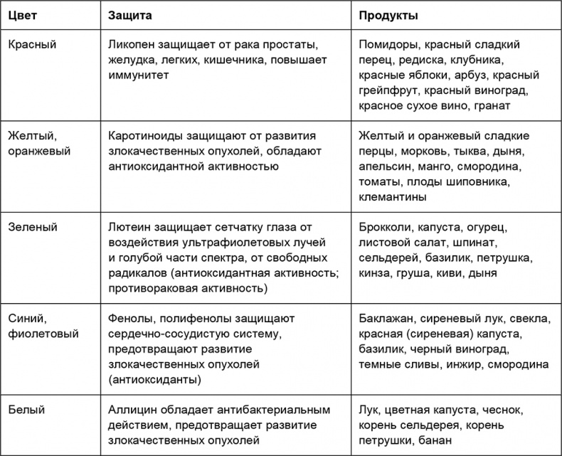 Иллюстрация к книге — Здоровый мужчина в вашем доме [i_084.jpg]