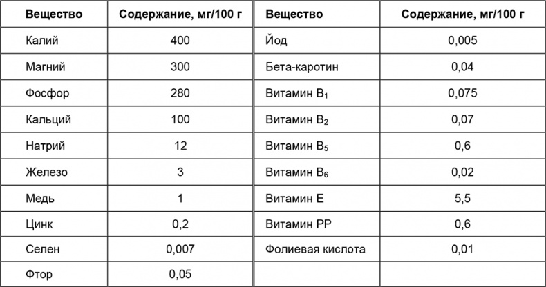 Иллюстрация к книге — Здоровый мужчина в вашем доме [i_085.jpg]