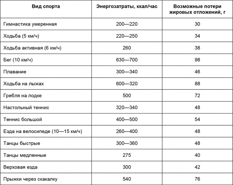 Иллюстрация к книге — Здоровый мужчина в вашем доме [i_086.jpg]