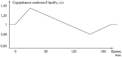 Иллюстрация к книге — Атлас. Анатомия и физиология человека [_43a.jpg]