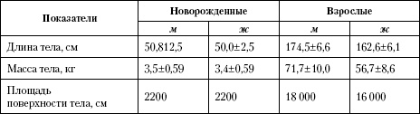 Иллюстрация к книге — Атлас. Анатомия и физиология человека [t03.jpg]