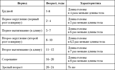 Иллюстрация к книге — Атлас. Анатомия и физиология человека [t04.jpg]