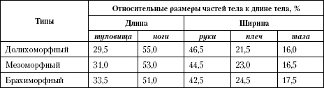 Иллюстрация к книге — Атлас. Анатомия и физиология человека [t05.jpg]