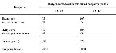 Иллюстрация к книге — Атлас. Анатомия и физиология человека [t09.jpg]