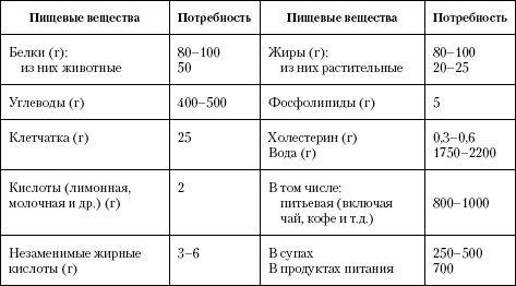 Иллюстрация к книге — Атлас. Анатомия и физиология человека [t10.jpg]